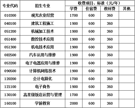 2020年四川省金堂县职业高级中学收费标准