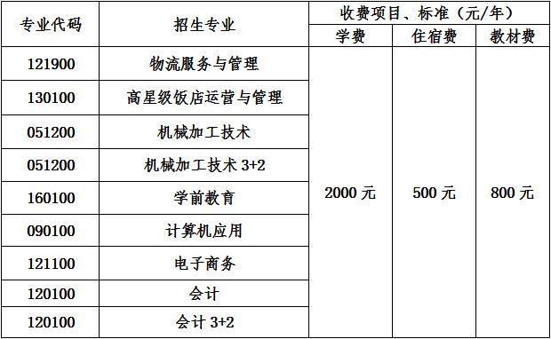 2020年四川省新津县职业高级中学收费标准