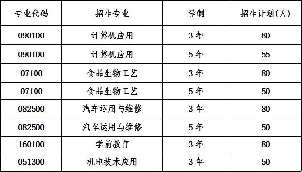 2020年四川省邛崃市职业高级中学招生计划