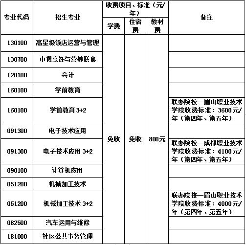 2020年四川省成都市中和职业中学收费标准