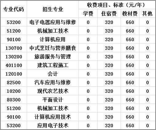 2020年四川省剑阁职业高级中学校收费标准