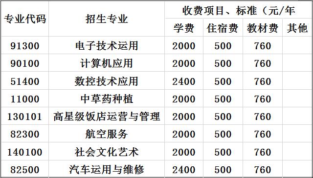 2020年梓潼县七一高级职业中学校收费标准