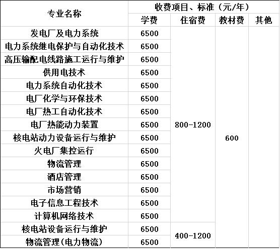 2020年重庆电力高等专科学校收费标准