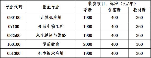 2020年四川省邛崃市职业高级中学收费标准