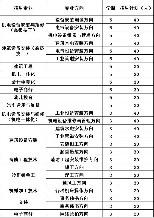 2020年四川省工业设备安装技工学校报考计划