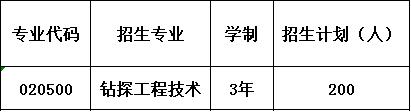 2020年四川省冶金地质技工学校招生计划