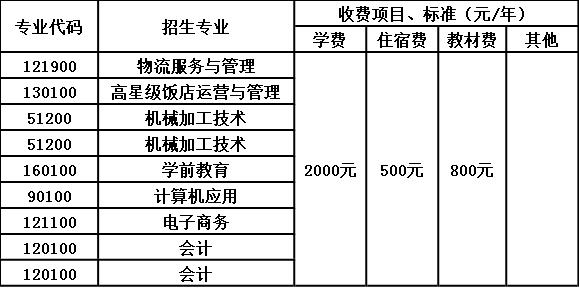 2020年新津县技工学校收费标准