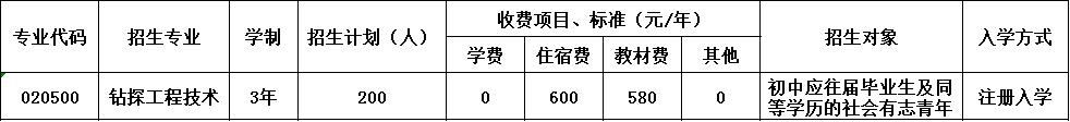 2020年四川省冶金地质技工学校招生简章