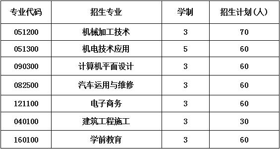 2020年四川省蒲江县职业中学收费标准